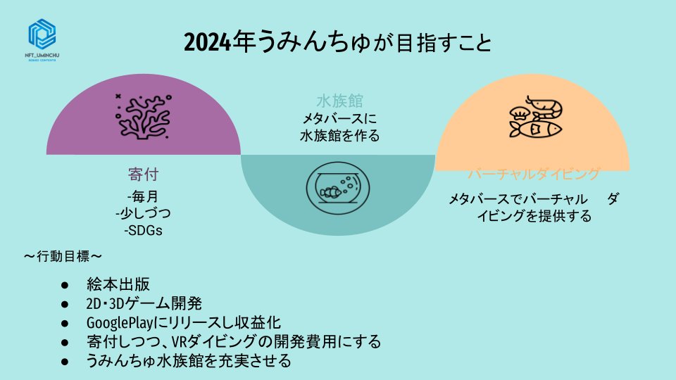 うみんちゅ★メタバース水族館★絵本★ARアプリ★VR★ゲーム★kindle本出版サポート tweet media