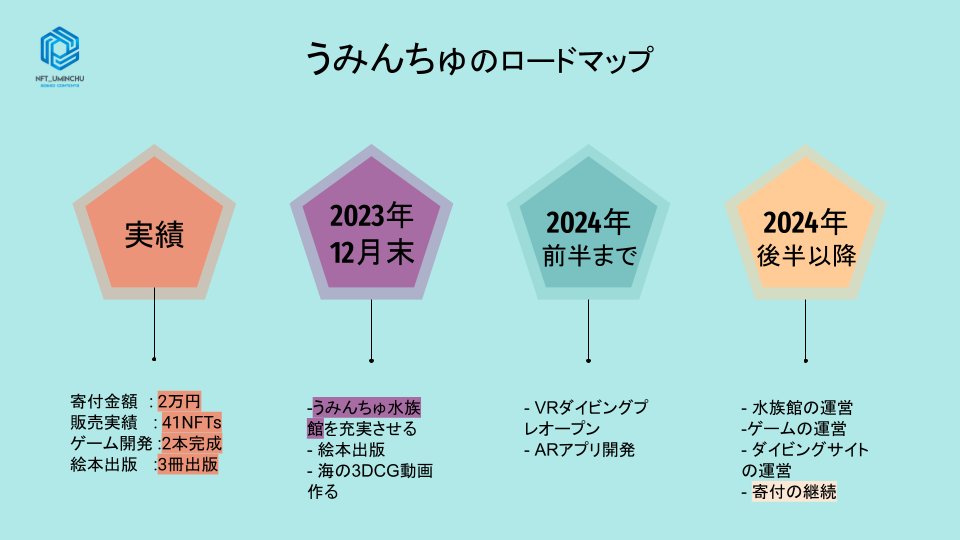 うみんちゅ★メタバース水族館★絵本★ARアプリ★VR★ゲーム★kindle本出版サポート tweet media