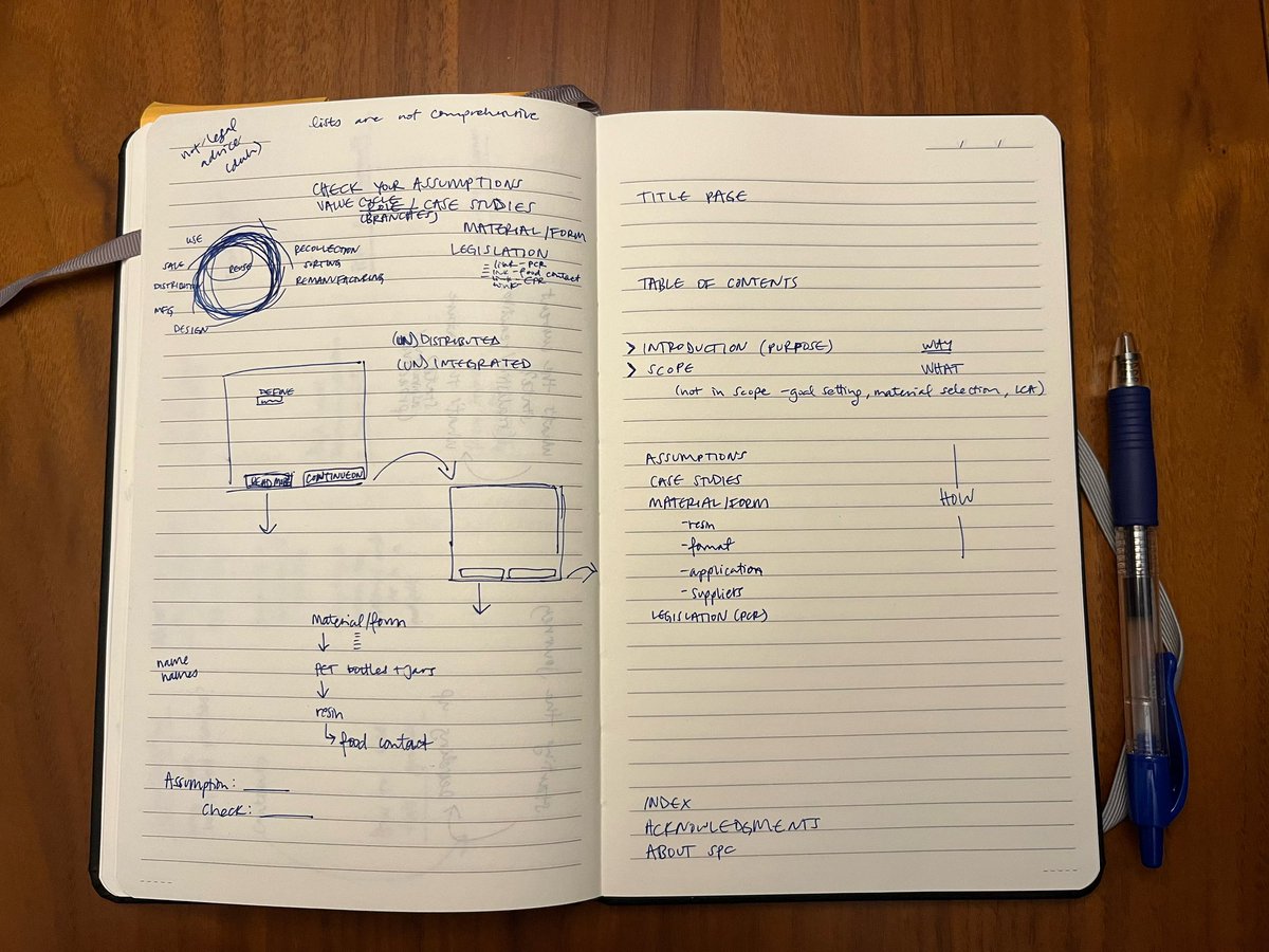 A little something I’m working on <a href="/SPCspotlight/">Sustainable Packaging Coalition</a>