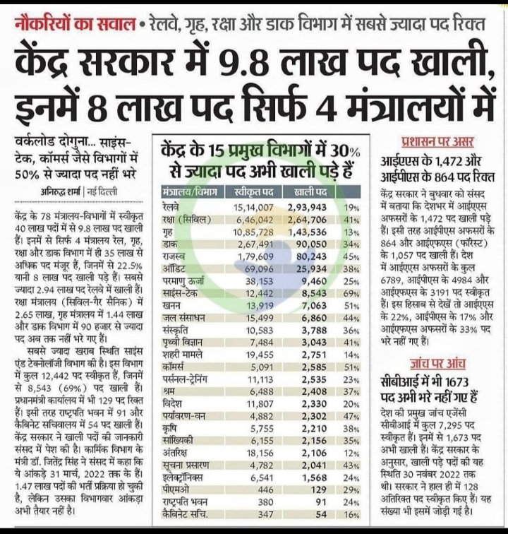 YasharthSriva15's tweet photo. मोदी जी 5 साल हो गए है! भर्ती कब दोगे?
देश का युवा रो रहा है, और आप मजे ले रहे हो?
No vaccancy, no vote🙏
#ModiJiRailwayBhartiDo https://t.co/P7JjRb9ZQp