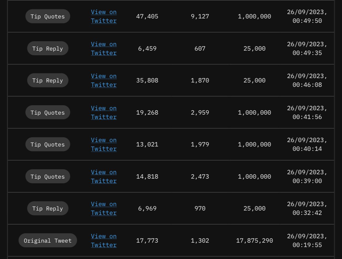 Darlinton0x's tweet photo. And We’re Back!!! A total of $20,000,000 earned within few hours 🔥😱

All quotes and replies have been hits💥

Let’s do it again:
👉 Quote &amp; Reply @tipcoineth for 1million points.
👉 Like &amp; Retweet for kickbacks🦶🏼
👉 Follow me &amp; engage tweets I engage, to maximize your points❤️‍🔥 https://t.co/h91ZLO1WZn