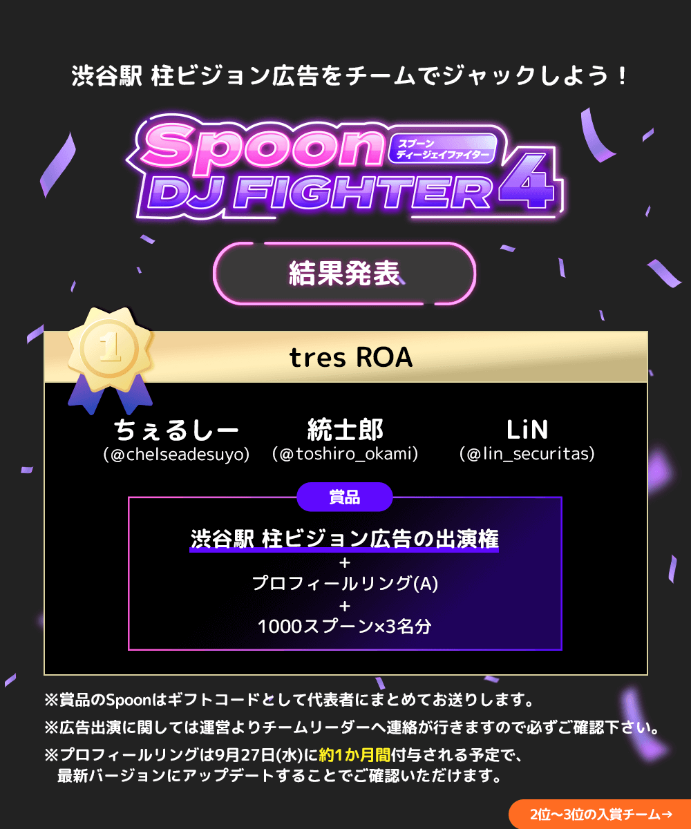 Spoon__Japan's tweet photo. 📣 #スプイベ❤️‍🔥

／
Spoon DJ FIGHTER 4❤️‍🔥結果発表
　No.1はチーム『tres ROA』👏
＼

上位3チームは渋谷駅の柱ビジョンに掲載されるので公開をお楽しみに！

11位以降の結果はSpoonアプリでご確認ください✨
今回もたくさんの参加と応援ありがとうございました！

#Spoon #スプーン https://t.co/pKKs74IEnL