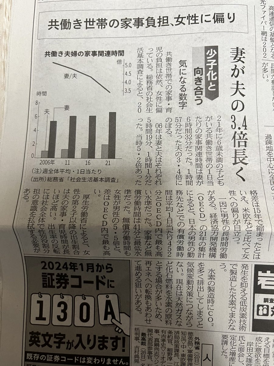 dockedocke's tweet photo. 家事時間で男女の差がまだまだ大きいことは解決すべき問題。

しかし家電が便利になったり子供が減ったりしているのに、なぜ15年で家庭の家事時間合計が���えているのか。

それについては記載がない。
夫が仕事を妻の増やしちゃってるってこと？ https://t.co/2rrPeCJoVr