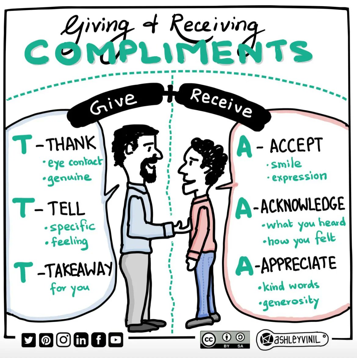 Go on! Give someone a genuine compliment today. 💙