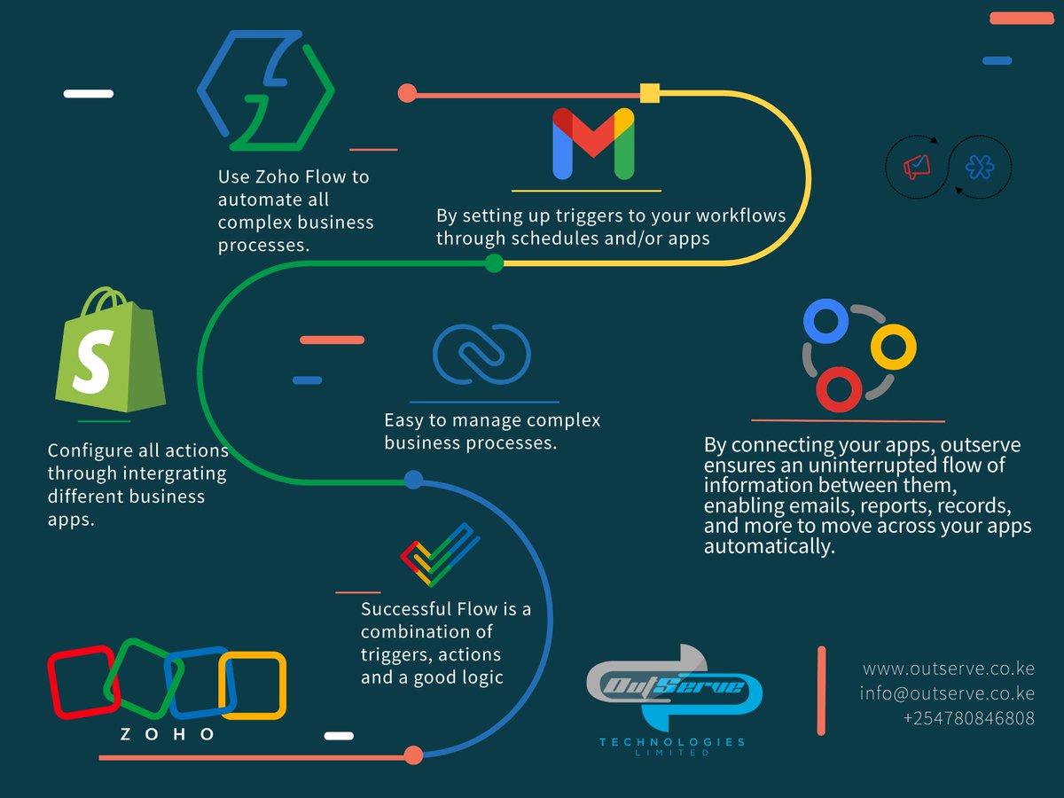 outservetech's tweet image. Zoho Flow is an integration platform that helps you connect your apps without any code. 

 #zohoflow
#zoho
#flow
#intergrations
#appsintergrations
#businesslogic
#businessprocess
#outserve
#blueprint
#zohoapps