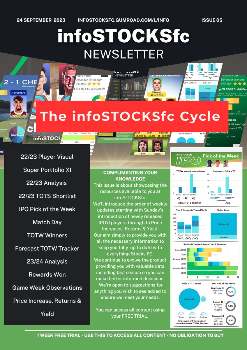 infoSTOCKSfc's tweet photo. ⚠️ LATEST NEWSLETTER ⚠️
                   @infoSTOCKSfc

Keeping you fully informed  
                   @stocks_fc 

Complete issue attached ✅

‼️ Visit / access FREE TRIAL ⬇️
https://t.co/lFkhG84DR0

#FPL #FPLCommunity #stocksfc #stocks_fc #FantasyFootball #FF #Sorare https://t.co/tlYqvwDnbF