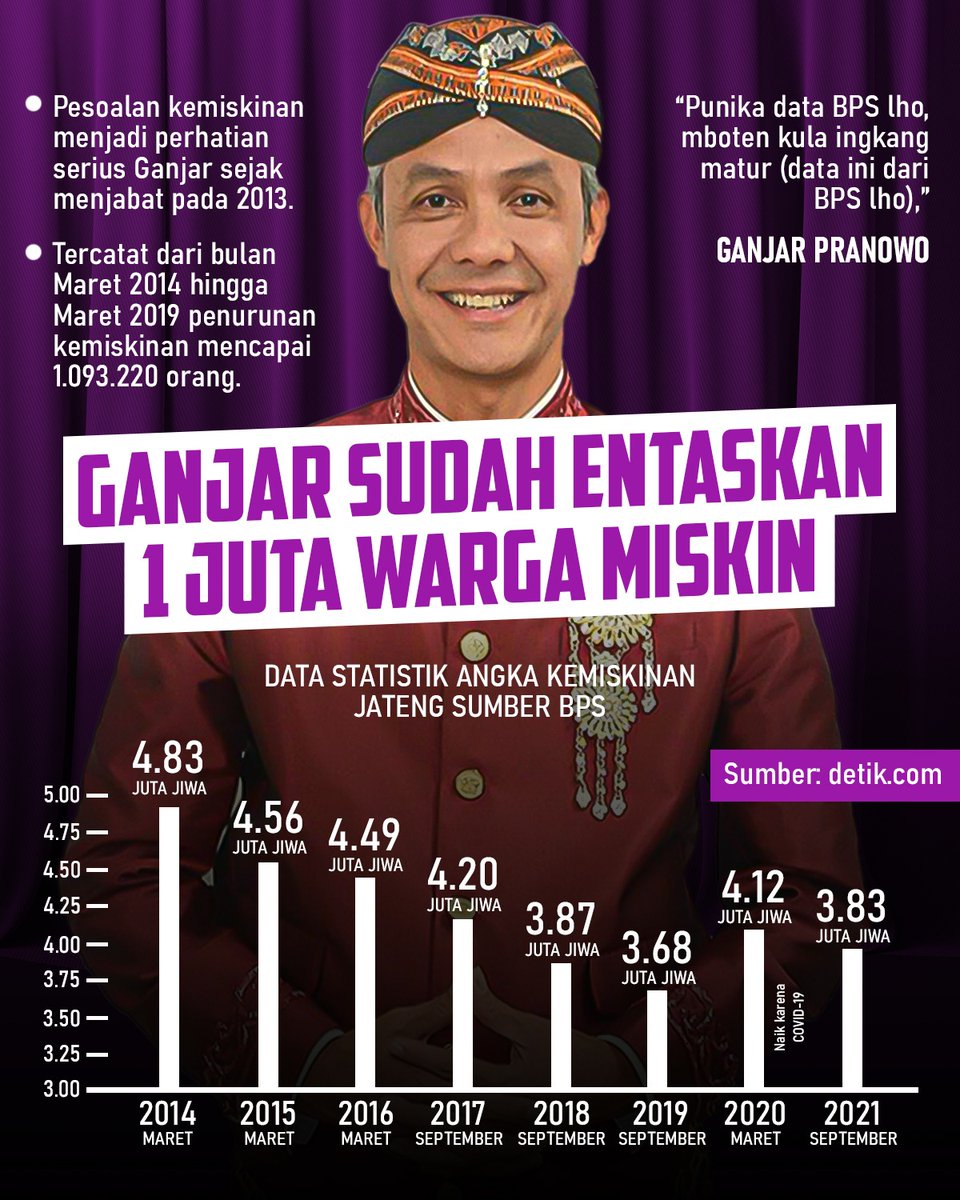 Koq bisa....?
.
.
Karena Ganjar adalah Ganjar...
.