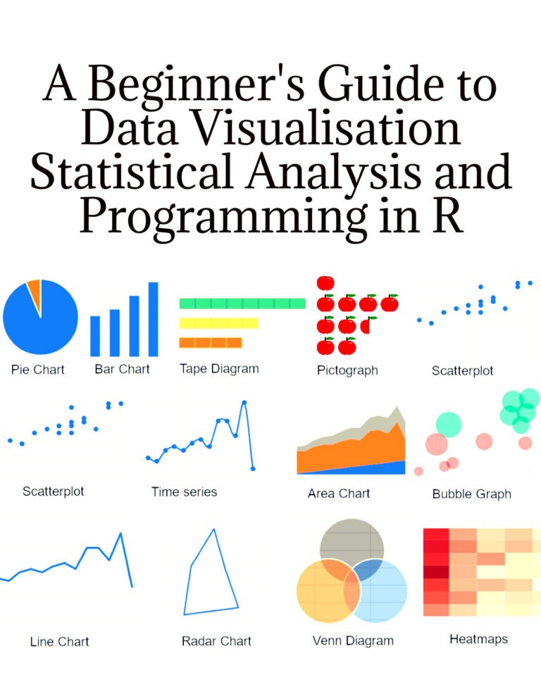 Parajulisaroj16's tweet image. Whether you’re a complete novice or have some programming experience, this guide will walk you through the fundamentals of R programming and its applications in data analysis. pyoflife.com/a-beginners-gu…
#DataScience #rstats #DataAnalytics #r #programming #DataVisualization