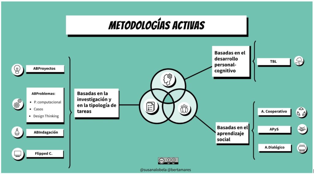 CeDeC_intef's tweet photo. 📚 ¡¡Excelente recurso!! #REA del #proyectoEDIA "Orientaciones metodológicas para la elaboración de experiencias de aprendizaje" 📢Para la reflexión y la toma de decisiones del docente en su rol de diseñador de experiencias educativas. #metodología
⬇️⬇️⬇️
https://t.co/s6uqHUtuvr https://t.co/9IZeKmr67H