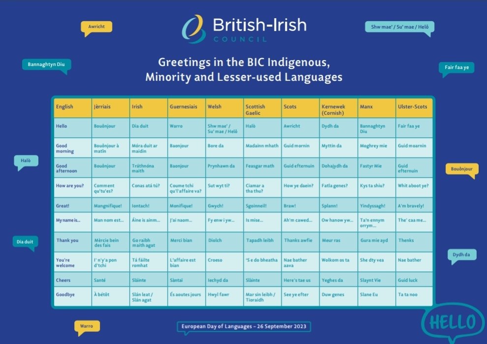 Guernsey Language Commission (@languagegg) on Twitter photo Today's European Day of Languages
Ch'est ogniet la Journaïe Uraopéanne à Langues 💚
<a href="/BICSecretariat/">British-Irish Council</a> Here are some greetings in the BIC IML languages. #Cymraeg #Kernewek #Gaelic #Gaeilge #Guernesiais #Jèrriais #Gaelg #Scots #UlsterScots #Manx #Europeandayoflanguages2023
<a href="/Govgg/">States of Guernsey</a> Today's European Day of Languages
Ch'est ogniet la Journaïe Uraopéanne à Langues 💚
<a href="/BICSecretariat/">British-Irish Council</a> Here are some greetings in the BIC IML languages. #Cymraeg #Kernewek #Gaelic #Gaeilge #Guernesiais #Jèrriais #Gaelg #Scots #UlsterScots #Manx #Europeandayoflanguages2023
<a href="/Govgg/">States of Guernsey</a>