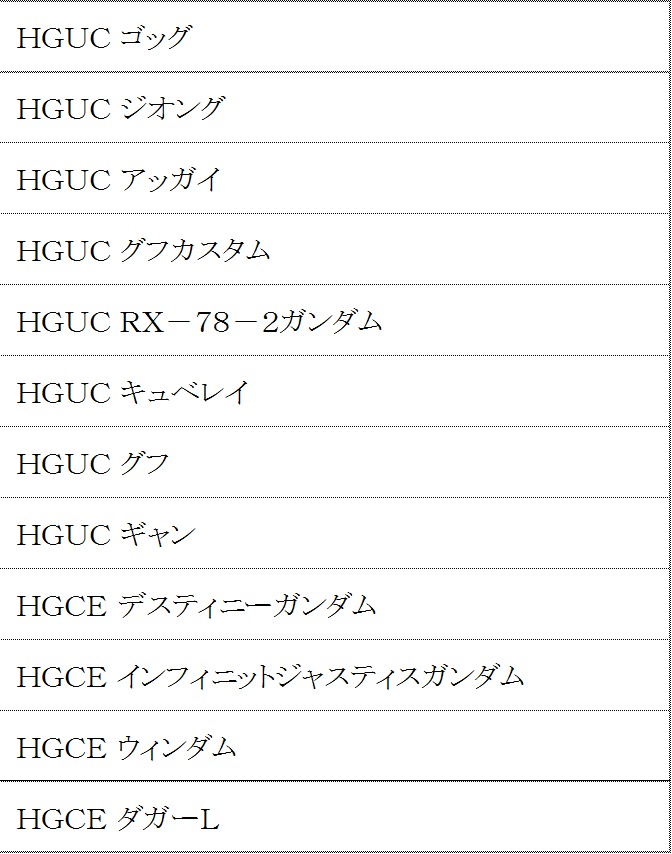 144mokei_news's tweet photo. 一応1～3月の再販わかりましたのでHGUCだけ先に告知させてもらいますが…。
過剰再販でもう溢れてますが追い打ち追い打ちで更に再販かさなります。
もうここまで来ると今後定番商品しか再販しないような気がしますね(^_^; https://t.co/b3Ozwq7Jmd
