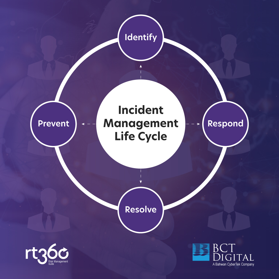 Ensure smooth operations with rt360 Incident Management – from identification to resolution and prevention.

rt360 Incident Management tops in each step and values your business's growth. 

Learn more at bctdigital.ai

#rt360 #bctdigital #incidentmanagement #lifecycle