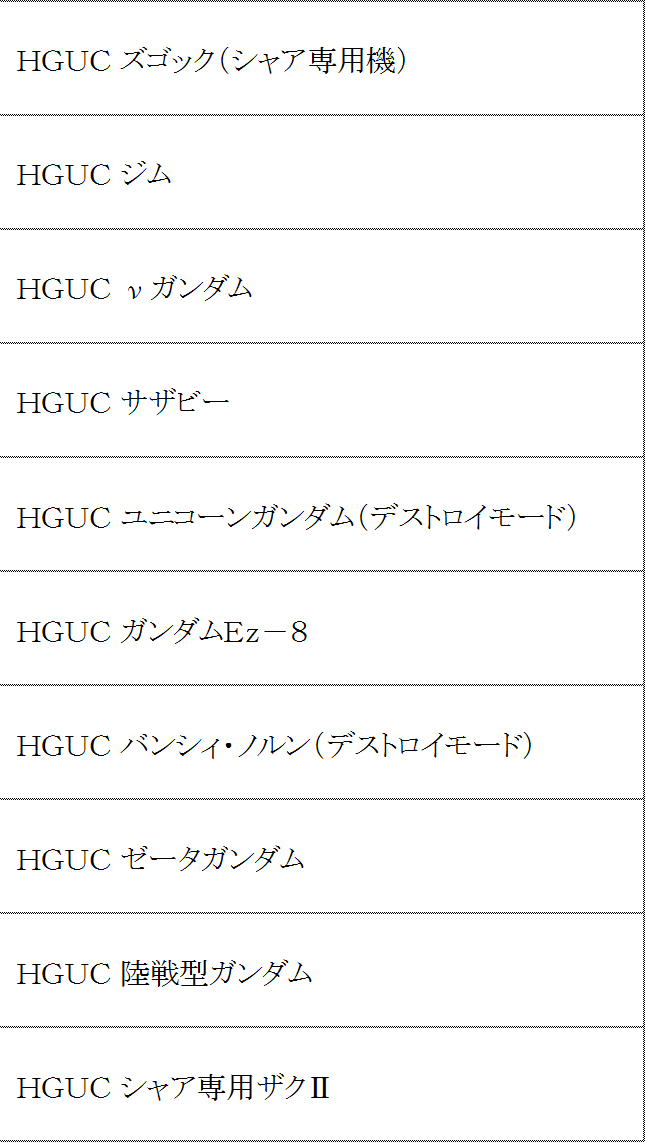 144mokei_news's tweet photo. 一応1～3月の再販わかりましたのでHGUCだけ先に告知させてもらいますが…。
過剰再販でもう溢れてますが追い打ち追い打ちで更に再販かさなります。
もうここまで来ると今後定番商品しか再販しないような気がしますね(^_^; https://t.co/b3Ozwq7Jmd