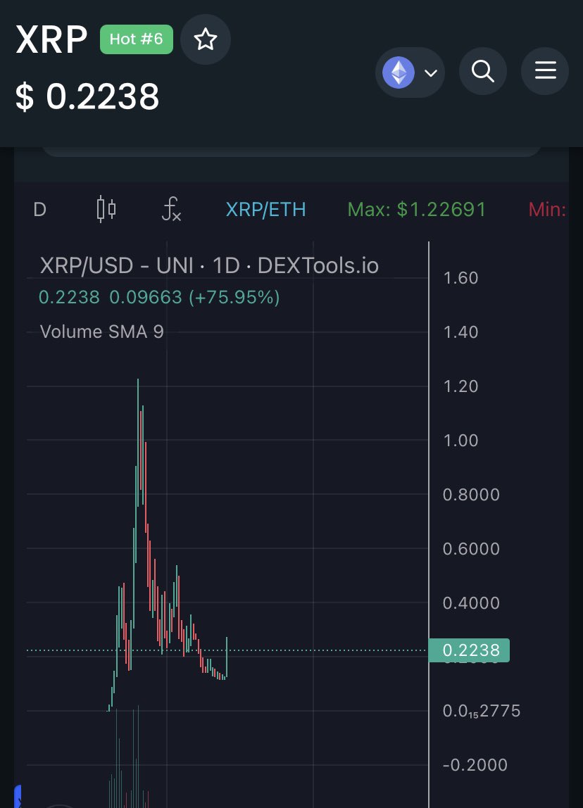 ukcryptoqueen's tweet image. Get ready for the biggest reversal you’ve ever seen. THE FOMO will melt faces!!!! #HPOP81 #BLIPS  $XRP