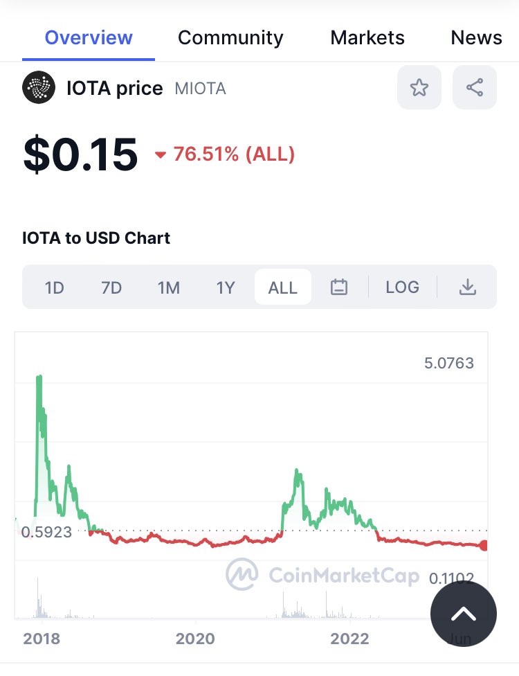 🚀 CryptoChillZone 🚀 tweet media