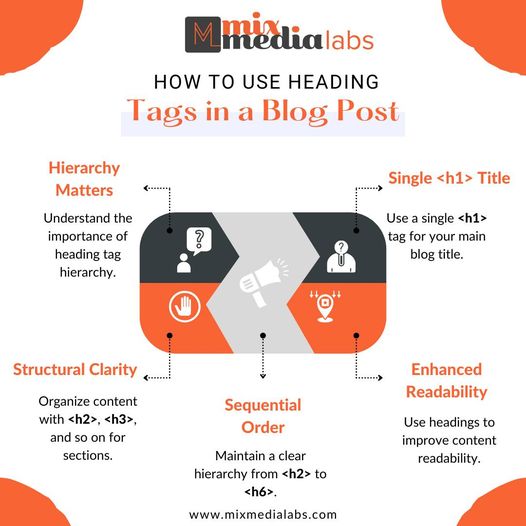 MixMediaLabs's tweet image. Learn the secrets to structuring your blog posts with heading tags like a pro! Organize your content for improved readability and SEO. Elevate your blogging game today!
#BloggingTips #ContentStructure #SEO #mixmedialabs #bestdigitalmarketingagencybangalore #digitalmarketing