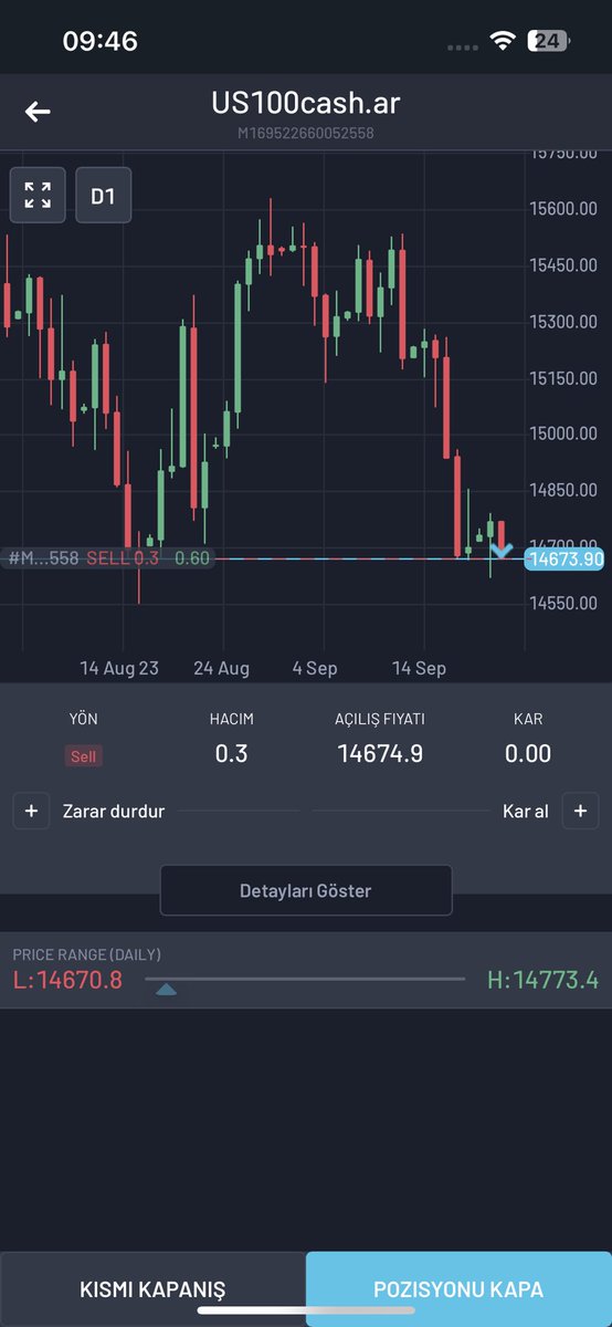 #NASDAQ #dax #btc #Borsaİstanbul 

Tekrar nasdaq sell pozu ile devam