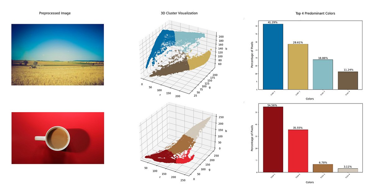 DrMattCrowson's tweet image. RT Create and Deploy a REST API Extracting Predominant Colors from Images #restapi #programming #handsontutorials #docker #machinelearning  dlvr.it/Swc9hg