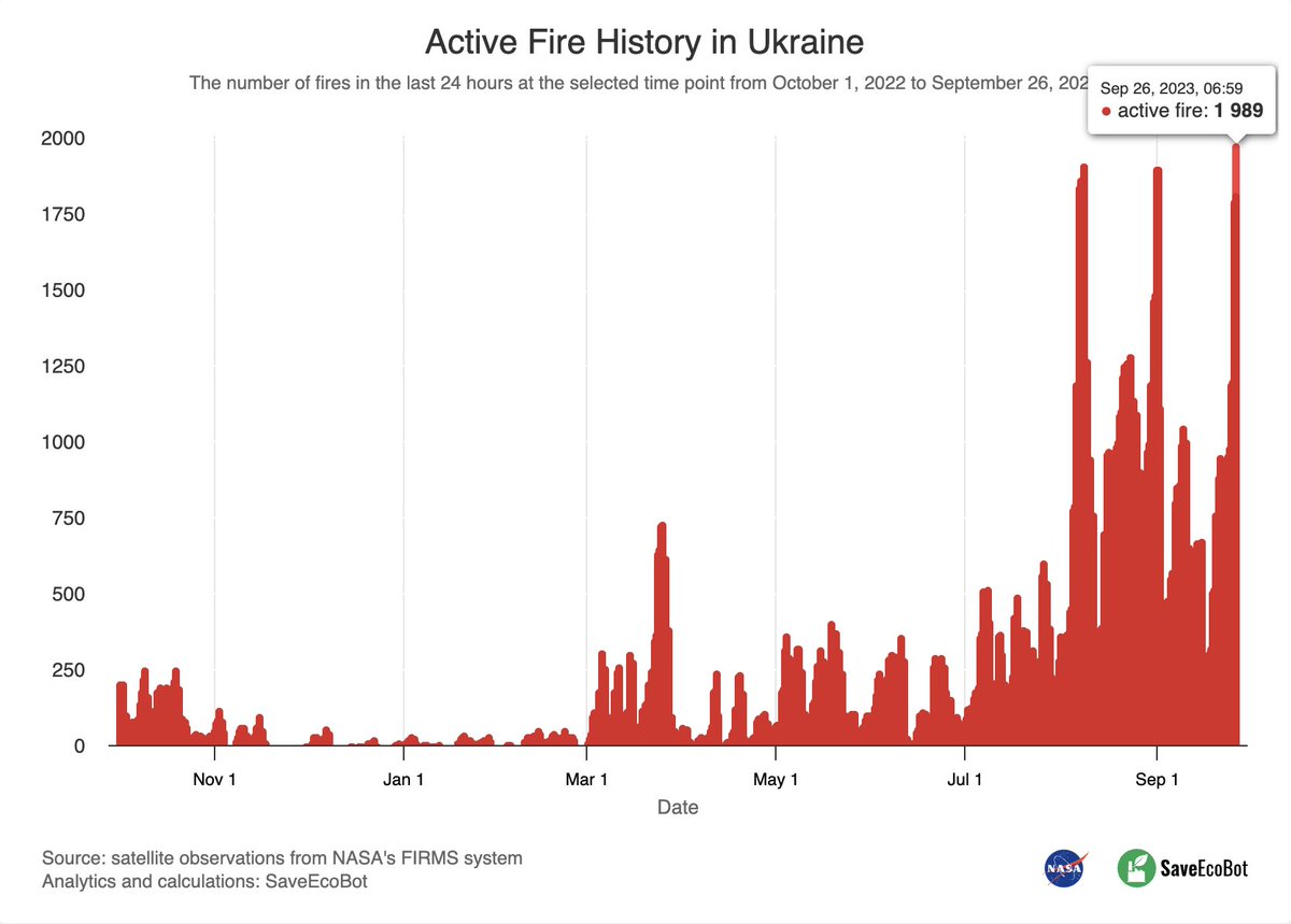 SaveEcoBot tweet media