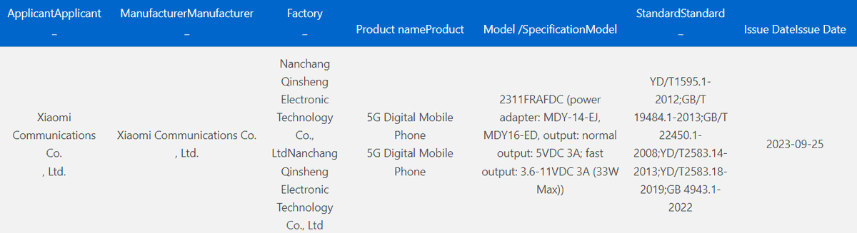 NxtinTech's tweet image. Redmi Note 13R Pro spotted on the 3C listing, will feature 33w Fast Charging.

#Redmi #RedmiNote13Series #RedmiNote13RPro
