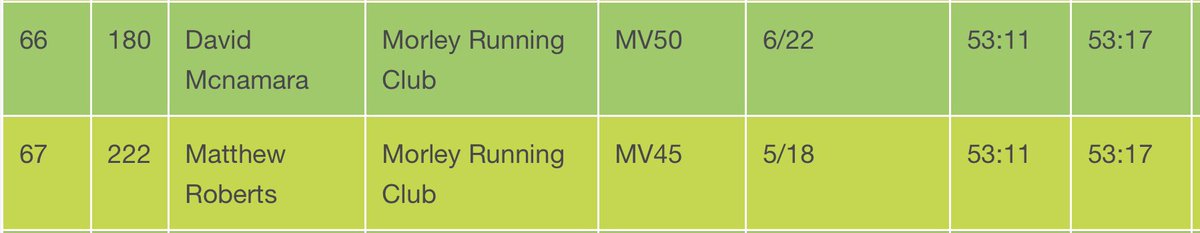 Dave McNamara tweet media