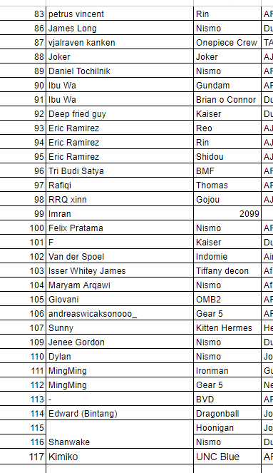 MrSimplyCustom's tweet image. After today, I WILL NOT be accepting any orders from NFT community (even with deposit) - I will only do work when paid in full. 

The are a totals of 8 Pairs of sneakers that's NOT PAID after I done the work. 

I rather focus my energy to  take orders from IRL and other platfrom.