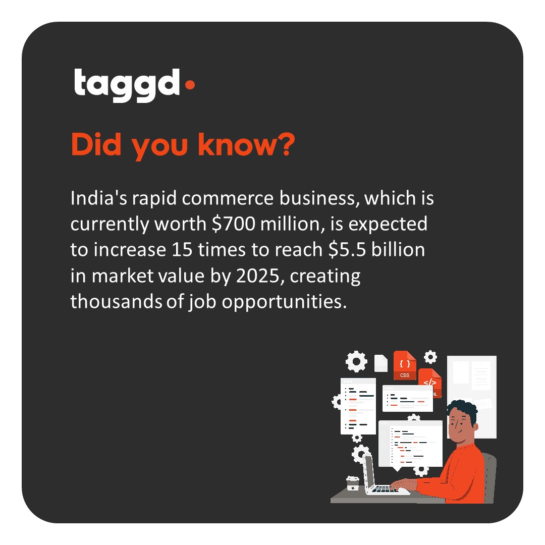 _taggd's tweet photo. India's rapid commerce industry is on an unprecedented growth trajectory, set to skyrocket from $700 million to a staggering $5.5 billion by 2025.
For more such insights, download your copy of #DecodingJobs2023 India Report here: https://t.co/RpmXjkCTdi https://t.co/337D8T31hs