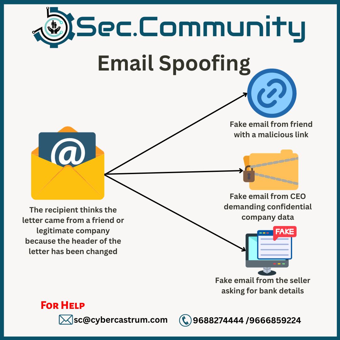 TheSecCommunity's tweet photo. EMAIL SPOOFING

#maliciouslinks #emailspoofing #phishingemails #fakeemail #cyberattack #cyberfraud #vulnerability #malicioussender #hacker #cyberthreat #cybercrime #personaldata #phishinglinks #theseccommunity https://t.co/KFReMjUCfM