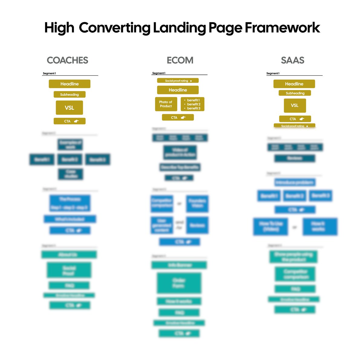EcomLandingPage's tweet image. People Are Making Millions Using Stupidly Simple Landing Pages.
This is the EXACT TEMPLATE these people use.
You can get it for FREE for the next 24 hours (normally it's 97$).
Like, RT & comment "Send" and I'll DM it to you.
(Must FOLLOW so I can DM You)