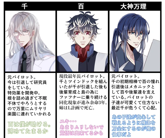 ❌万里  ⭕️大神万理
すみませんお名前修正版です!!! 