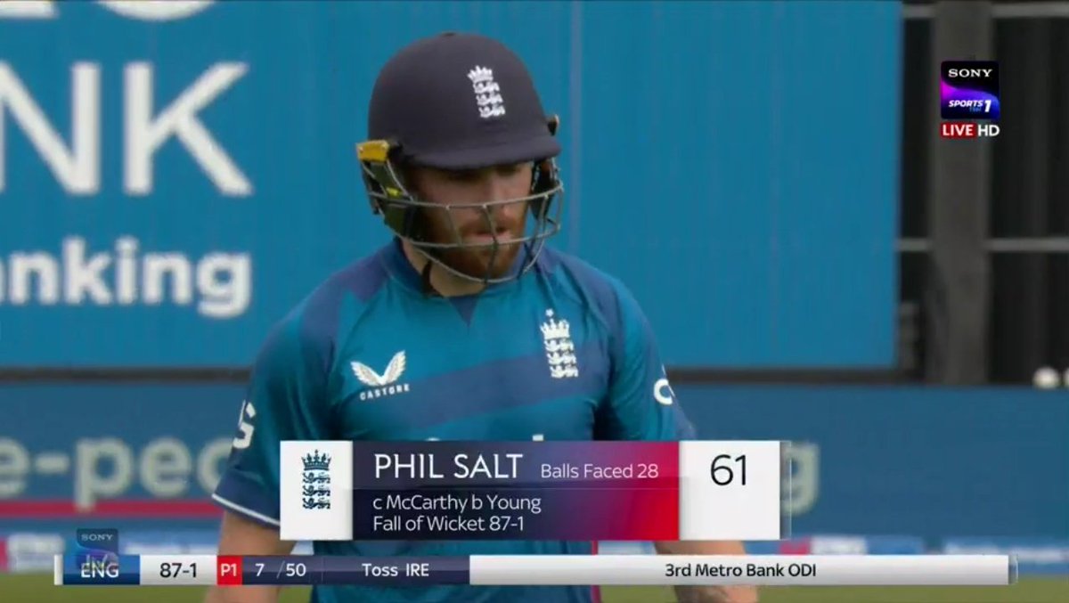 '🏏🔥 Philip Salt on fire today! 🔥 A scintillating innings of 61 runs off just 28 balls, including 4 sixes and 7 fours. 🙌 Sadly, all good things must come to an end. Great performance, Phil Salt! 🙏👏
#ENGvsIRE #Bristol #IREvsENG #ODICricket