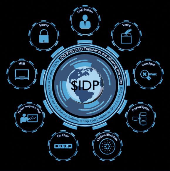 Partner Token Swap🎉

<a href="/ido_pass_nft/">IDO PASS DAO</a> 🤝 $BANK!

Exciting news, the teams of $BANK and IDO Pass have come together to partner on a token swap to benefit each of our token holders!  

IDO is a launchpad, DAO, Incubator, and an on-chain mapping tool all rolled into one project.