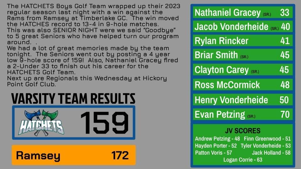 Golf Results