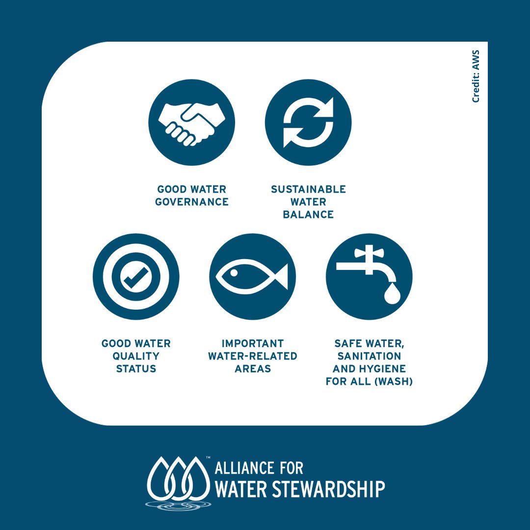_A4WS's tweet photo. [9/10] Certification to the #AWSStandard drives, recognises &amp; rewards companies for good water stewardship performance, focusing on 5 outcomes: good water #governance, #sustainable #water balance, good water quality status, important water-related areas &amp; #WASH for all.
#OHBP2023 https://t.co/guV46FSsfX