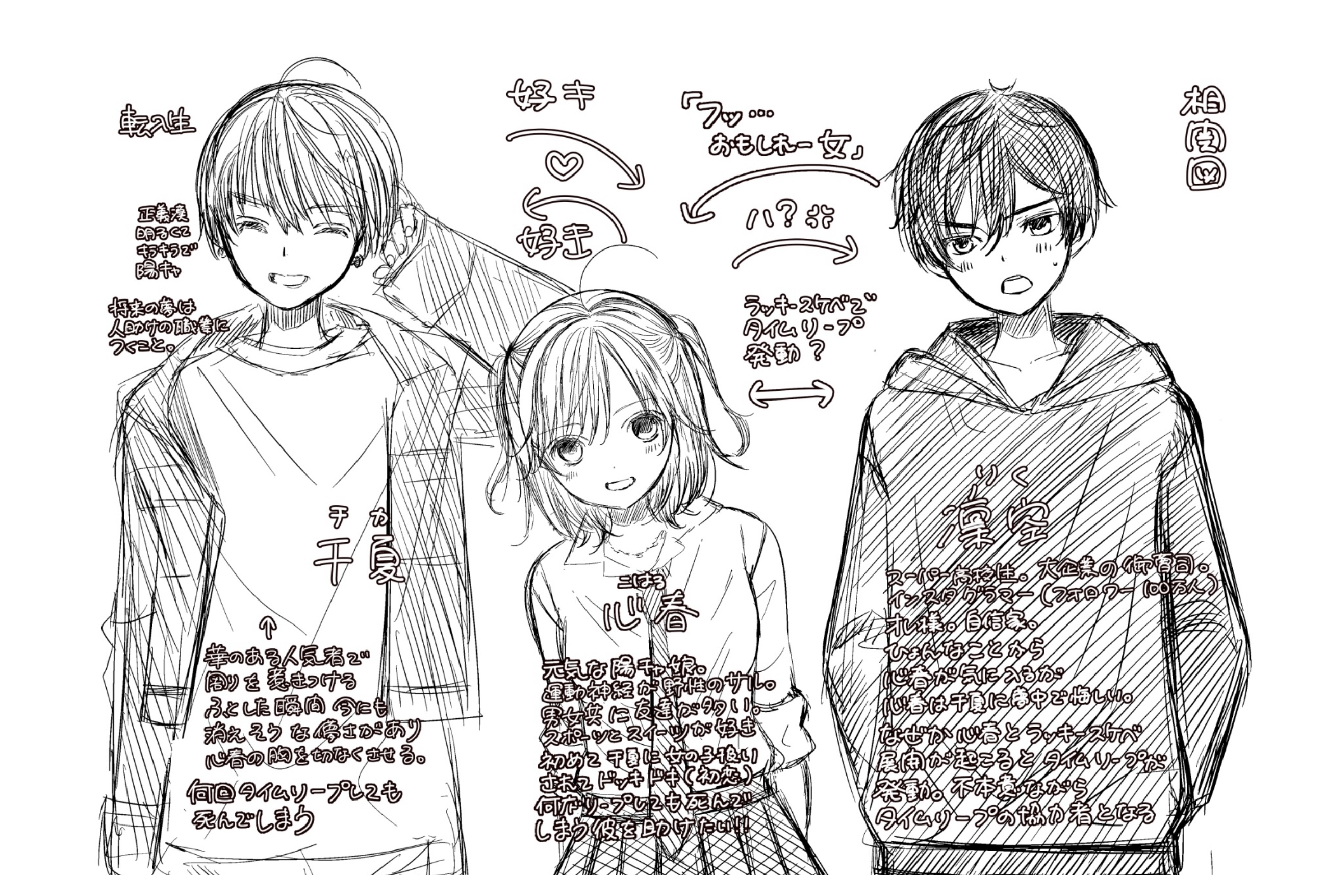 リトライジュリエット - Hledat / X