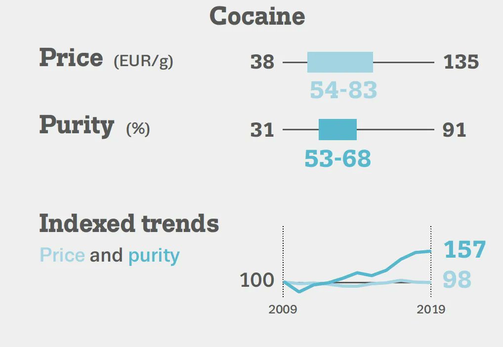 At least there are some positive trends in Europe