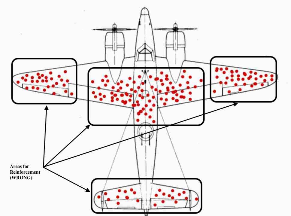 aviation - Does the survivorship bias airplane diagram come from