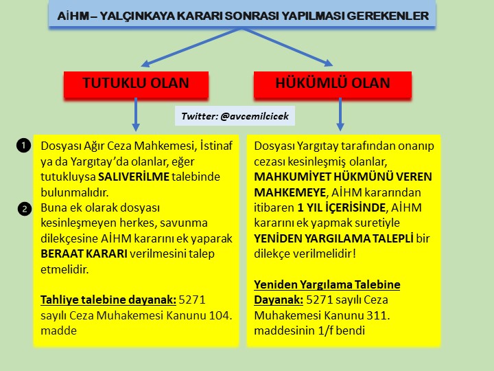 AİHM - Yalçınkaya kararı benzer ceza yargılaması bulunan herkes için emsal teşkil etmektedir!

Neler yapılması gerektiği ile ilgili hazırladığım sunumu her yerde paylaşabilirsiniz.

Karar hukuk camiasına ve herkese hayırlı olsun!