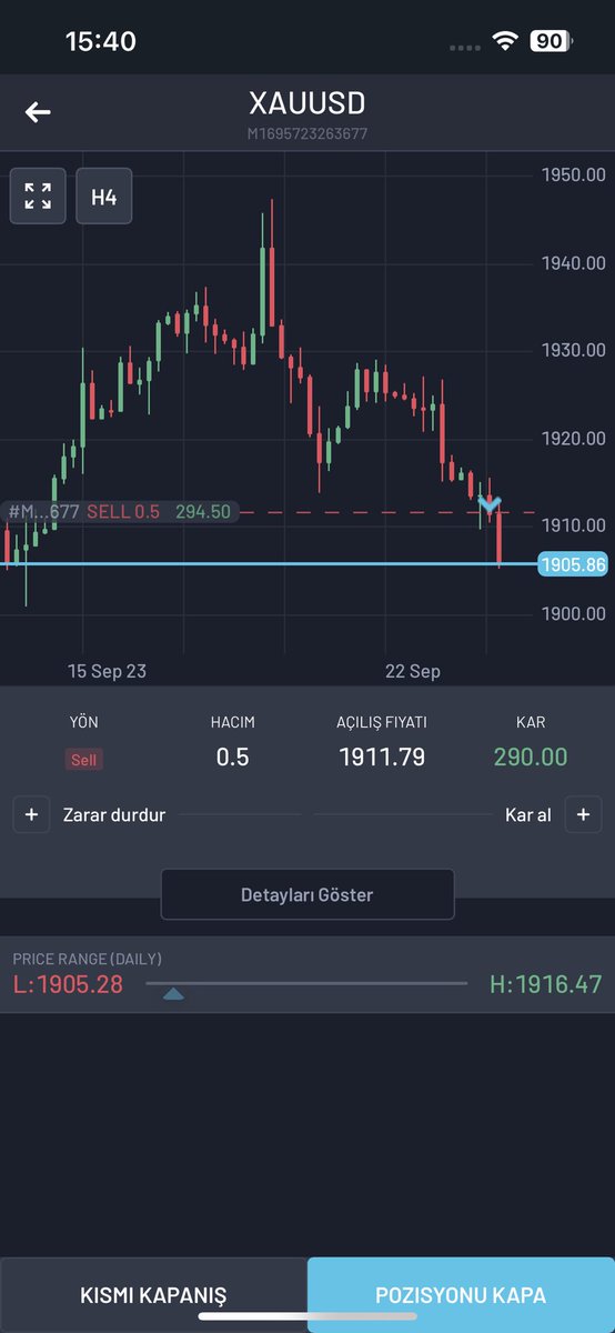 Xauusd kar aldım arkadaşlar 

#Nasdaq #Dax #forexsignal #forex