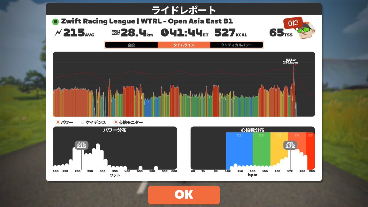 yasu_takeu's tweet photo. ZRL 3戦目、TTT。
みんなでしっかりローテ回せたおかげで、最後までしっかり走れた👍
やっぱりチームでTTT楽しい😊✨
フィッティング直後でだいぶ回しやすくなっていい感じ😁 https://t.co/ngmduS2tUt