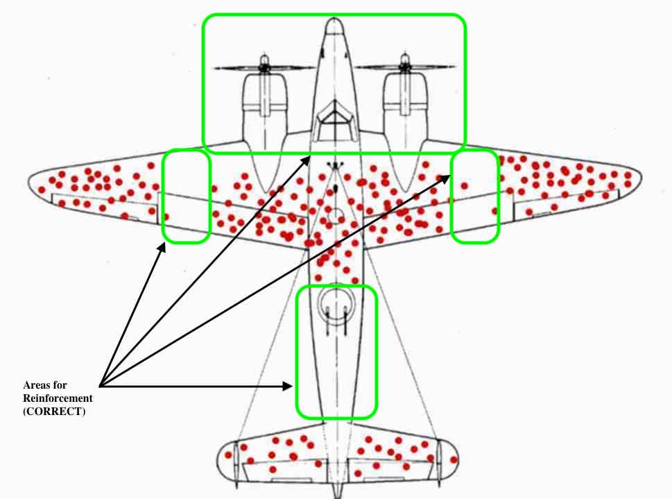 A young statistician saved their lives. His insight (and how it can change yours): During World War II, the U.S. wanted to add reinforcement armor to specific areas of its planes. Analysts examined returning bombers and plotted the bullet holes and damage on them (as in the…