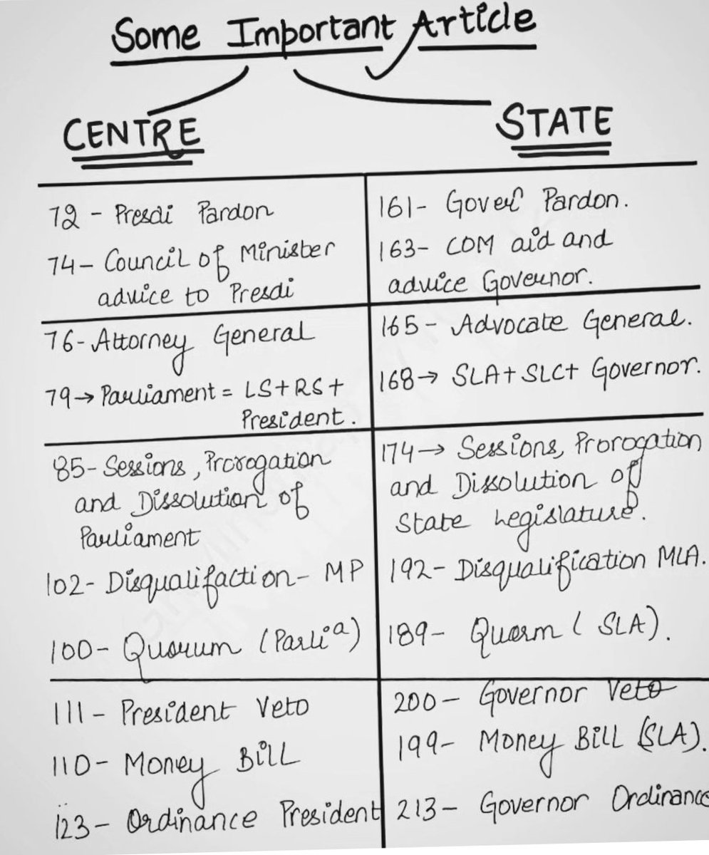UPSCPCS360's tweet photo. Highlighting a few important articles! 📚 

#MustReads #Knowledge Sharing
#UPSCPrelims2024 #UPSC 
#Constitution https://t.co/XSyYge6QcT