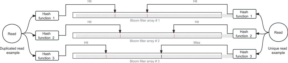 iMeta (@imetascience) on Twitter photo Ultrafast one-pass FASTQ data preprocessing, quality control, and deduplication using fastp onlinelibrary.wiley.com/doi/full/10.10…
#Bioinformatics #fastq #fastp #qualitycontrol #metagenomics #microbiome
<a href="/wileymicrobio/">Wiley Microbiology</a> <a href="/wileyinresearch/">Wiley in research</a> Ultrafast one-pass FASTQ data preprocessing, quality control, and deduplication using fastp onlinelibrary.wiley.com/doi/full/10.10…
#Bioinformatics #fastq #fastp #qualitycontrol #metagenomics #microbiome
<a href="/wileymicrobio/">Wiley Microbiology</a> <a href="/wileyinresearch/">Wiley in research</a>