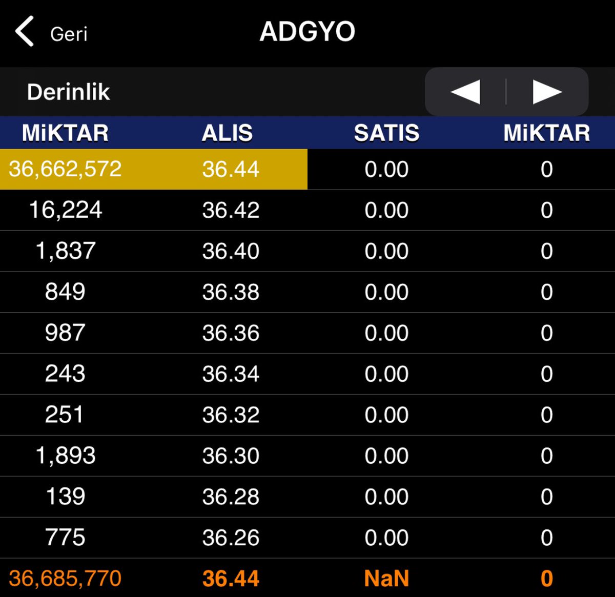 ArzHaber's tweet photo. #HATSN - #REEDR - #ADGYO - #TARKM ANLIK. https://t.co/TIiQYMDpLH