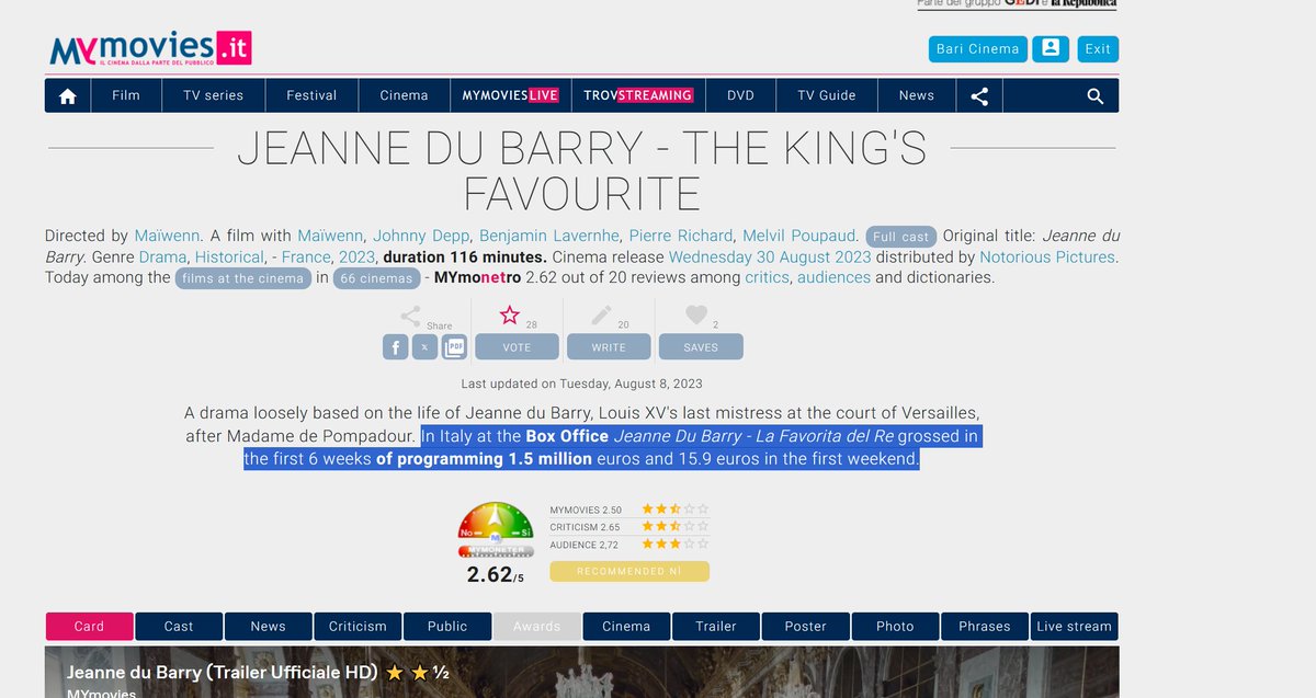 VancouverCaGirl's tweet photo. In Italy at the Box Office Jeanne Du Barry grossed in the first 6 weeks of programming 1.5 million euros and 15.900 euros in the first weekend!
#InTheFire made 1300 euro in 13 days, 184 euro opening weekend! #JeanneDuBarry #JohnnyDepp https://t.co/19C8531jkx