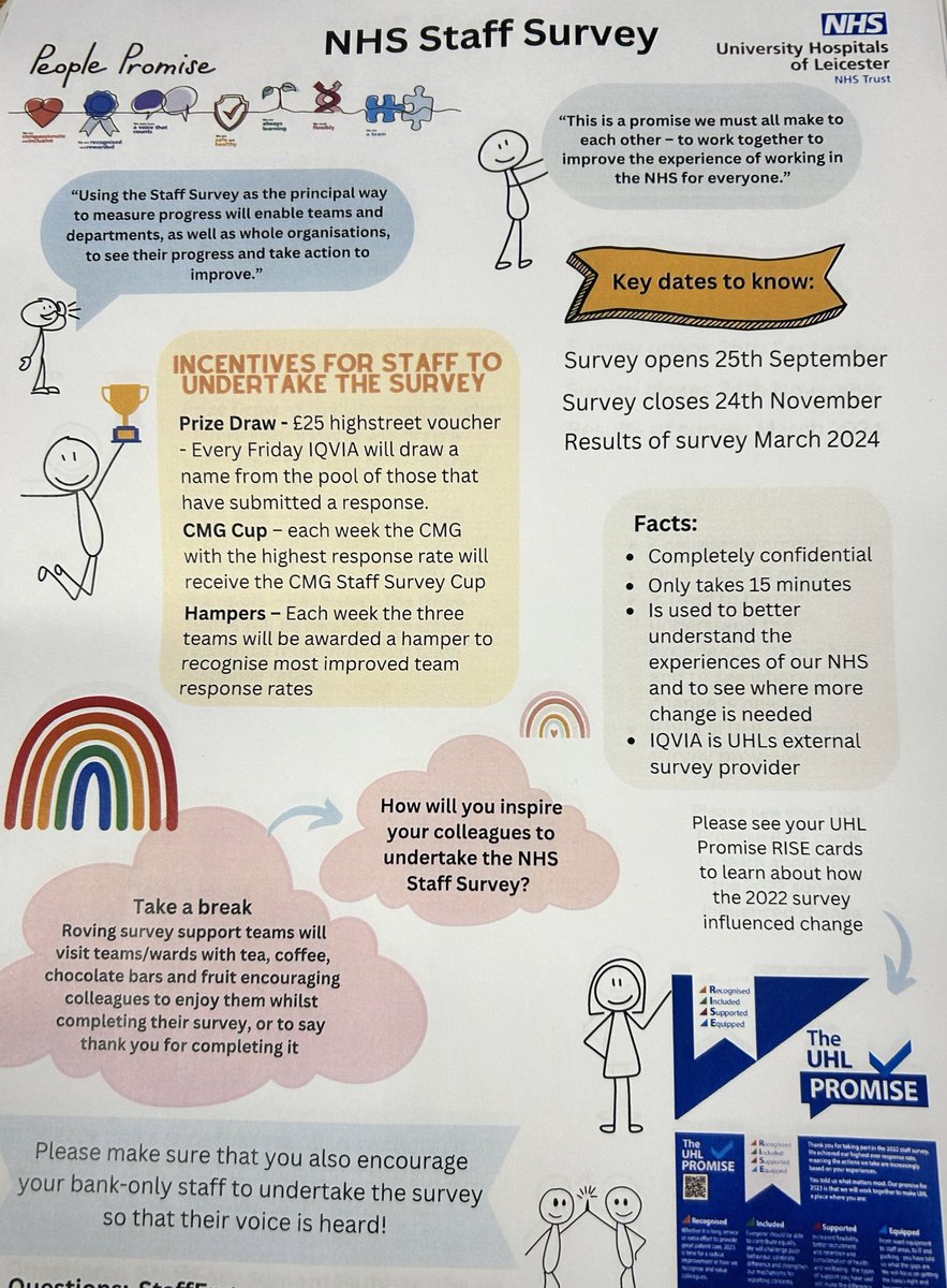 That’s my NHS staff survey completed ✅ and prize draw entered 🏆
@Leic_hospital #NHSStaffSurvey @UHLJ2E