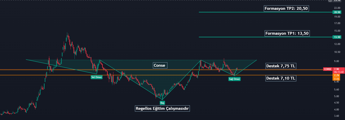 Tayfun Aktaş (@borsatayfunu) on Twitter photo 