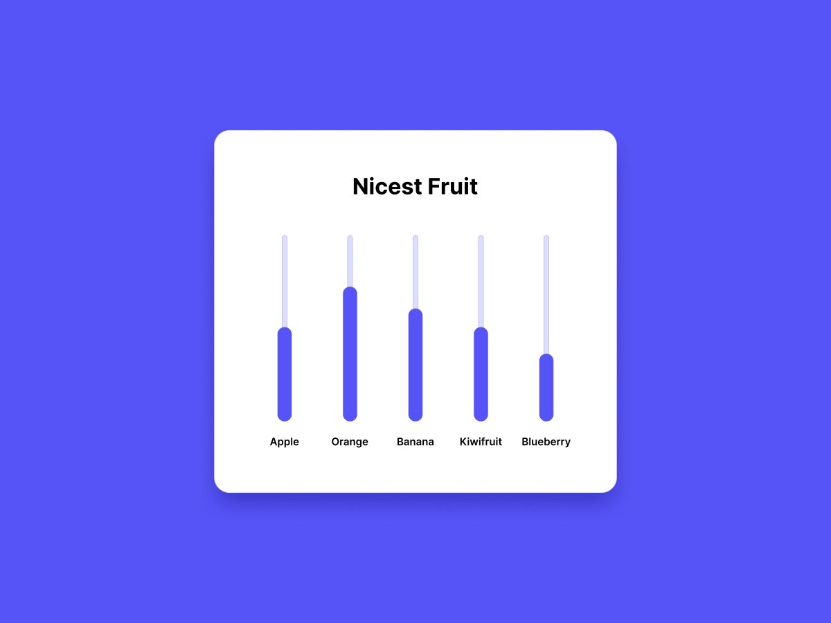 designedbyjaime's tweet photo. Wishing you a fantastic Tuesday, everyone! 🙌🔥

Today's UI spotlight: a bar graph chart featuring insightful sample data.

#uidesign #uiux #bargraph #DailyUI #webdesigner #Webdesign https://t.co/F6xijLXWpx