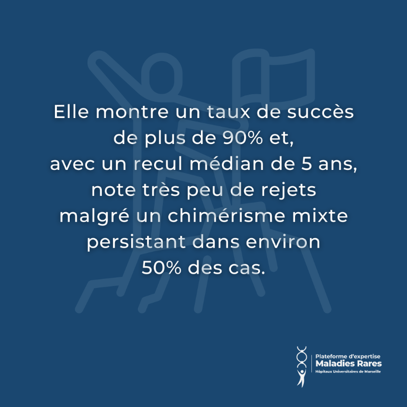 aphm_actu's tweet photo. #MARDIACTU #RECHERCHE #MALADIESRARES👨‍🔬La #transplantation de #cellulessouches hématopoïétiques dans la #thalassémie en France: poursuite de l’amélioration du taux de succès &amp; absence de rejet malgré un chimérisme mixte fréquent.

@FMDTsosglobi @thalassaemiaTIF @ERNEuroBloodNet