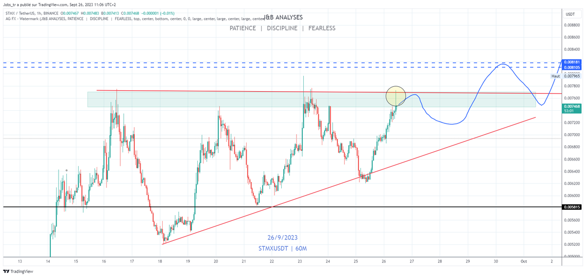 CryptoJobs3's tweet photo. $STMX  

Possible local top on this resistance.
Be carefull, dont FOMO long. https://t.co/wITGXyjVMg